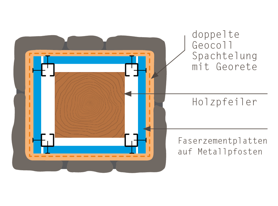 copertura pilastri